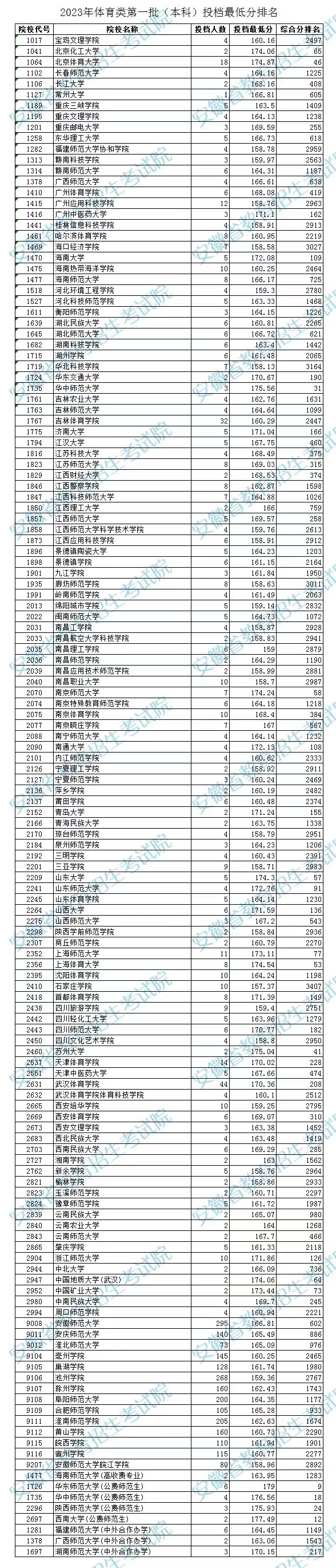 2023本科第一批次.jpg